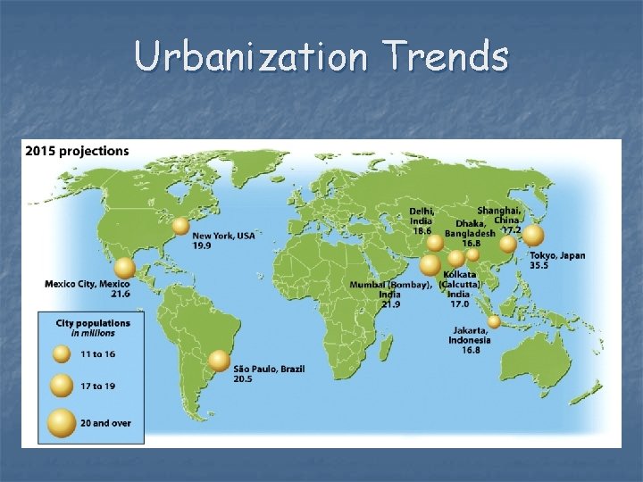 Urbanization Trends 