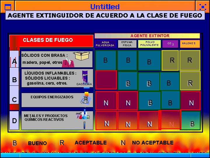 AGENTE EXTINGUIDOR DE ACUERDO A LA CLASE DE FUEGO AGENTE EXTINTOR CLASES DE FUEGO