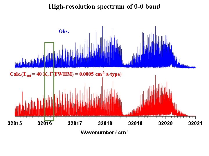 High-resolution spectrum of 0 -0 band Obs. Calc. (Trot = 40 K, G(FWHM) =