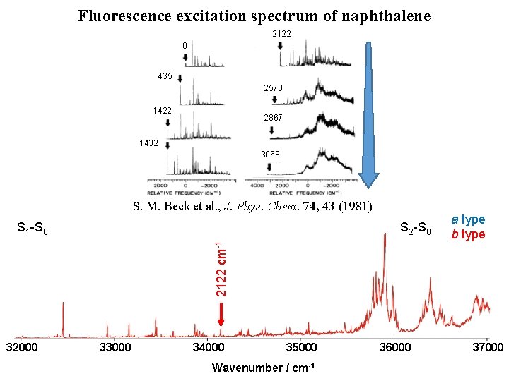 Fluorescence excitation spectrum of naphthalene 2122 0 435 2570 1422 2867 1432 3068 S.