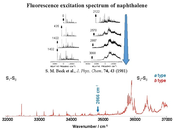 Fluorescence excitation spectrum of naphthalene 2122 0 435 2570 1422 2867 1432 3068 S.