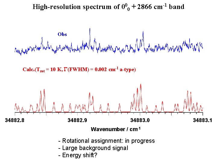 High-resolution spectrum of 000 + 2866 cm-1 band Obs Calc. (Trot = 10 K,