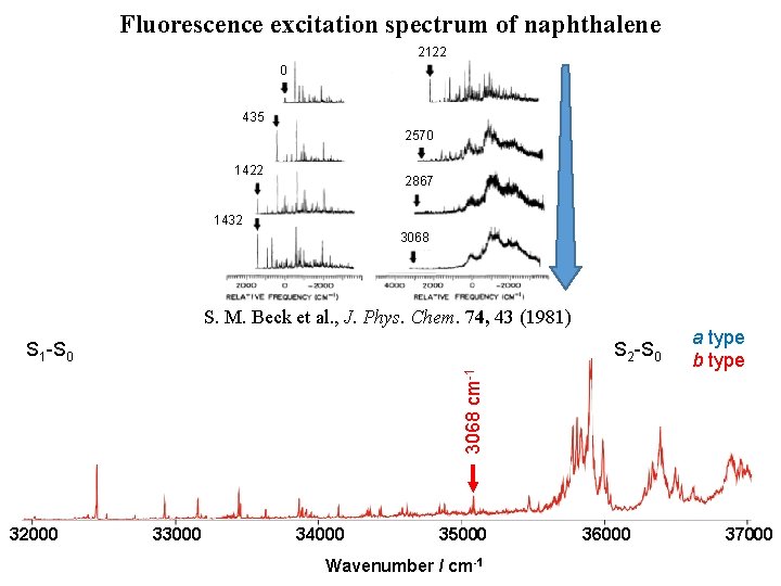 Fluorescence excitation spectrum of naphthalene 2122 0 435 2570 1422 2867 1432 3068 S.