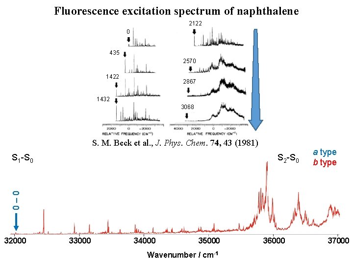 Fluorescence excitation spectrum of naphthalene 2122 0 435 2570 1422 2867 1432 3068 S.