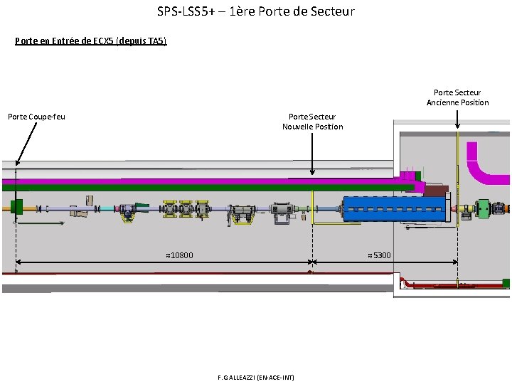 SPS-LSS 5+ – 1ère Porte de Secteur Porte en Entrée de ECX 5 (depuis