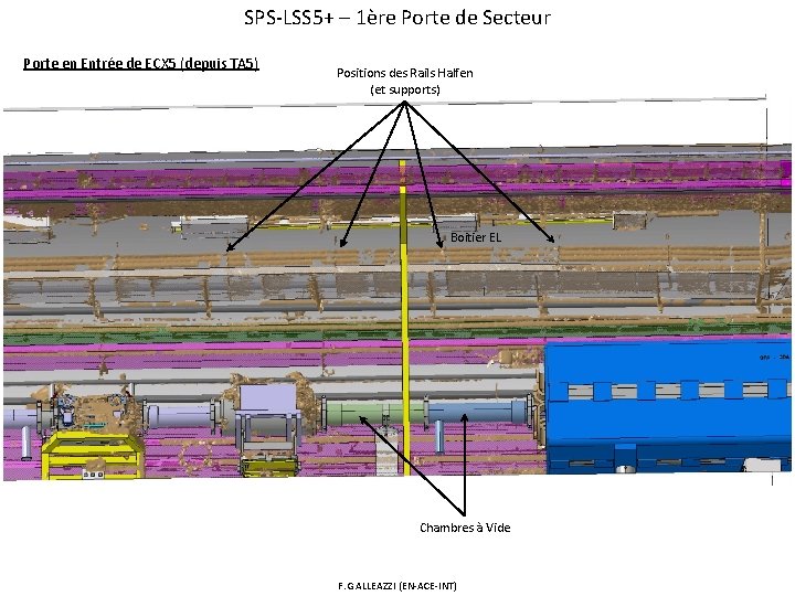 SPS-LSS 5+ – 1ère Porte de Secteur Porte en Entrée de ECX 5 (depuis