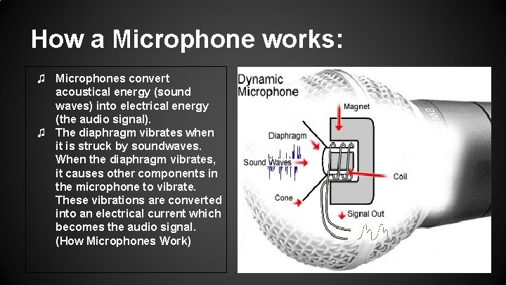 How a Microphone works: ♫ Microphones convert acoustical energy (sound waves) into electrical energy How a Microphone works: ♫ Microphones convert acoustical energy (sound waves) into electrical energy