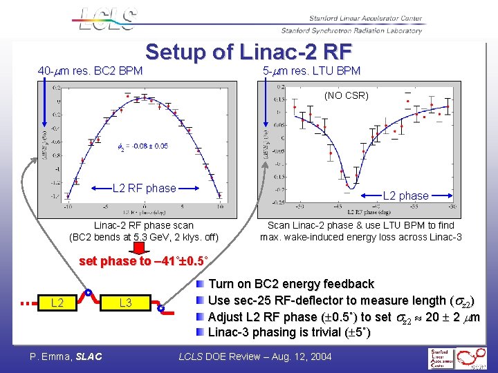 40 -mm res. BC 2 BPM Setup of Linac-2 RF 5 -mm res. LTU