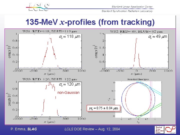 135 -Me. V x-profiles (from tracking) x 118 mm x 49 mm x 120