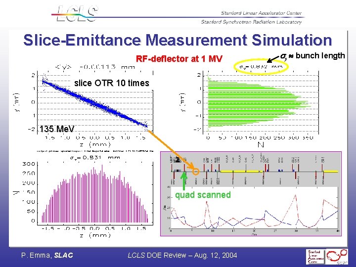 Slice-Emittance Measurement Simulation RF-deflector at 1 MV slice OTR 10 times 135 Me. V