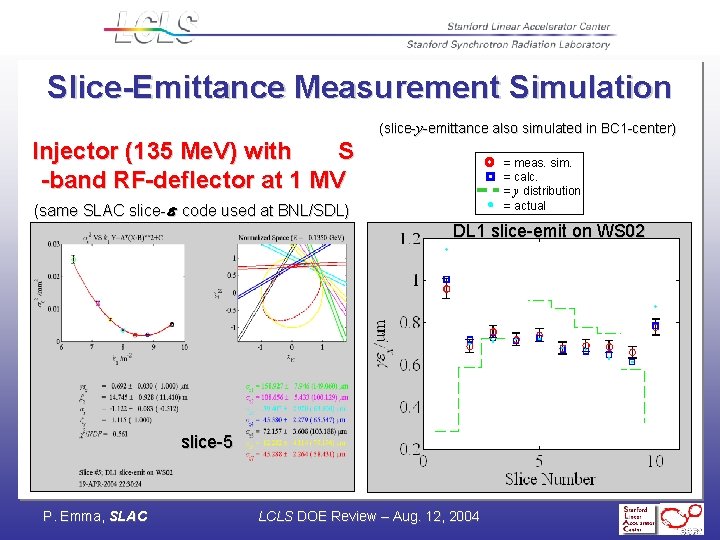 Slice-Emittance Measurement Simulation (slice-y-emittance also simulated in BC 1 -center) Injector (135 Me. V)