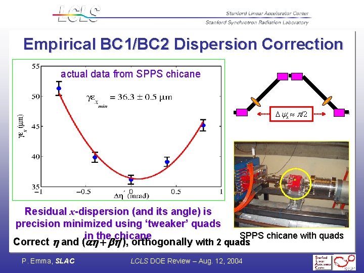 Empirical BC 1/BC 2 Dispersion Correction actual data from SPPS chicane D x /2