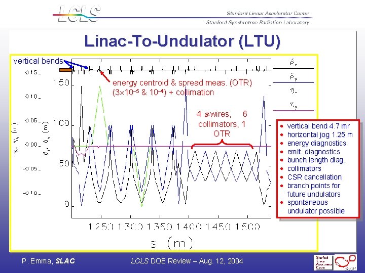 Linac-To-Undulator (LTU) vertical bends energy centroid & spread meas. (OTR) (3 10 -5 &