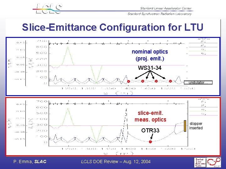 Slice-Emittance Configuration for LTU nominal optics (proj. emit. ) WS 31 -34 undulator… slice-emit.