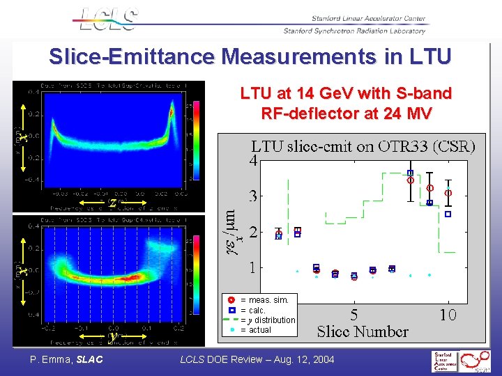 Slice-Emittance Measurements in LTU x LTU at 14 Ge. V with S-band RF-deflector at