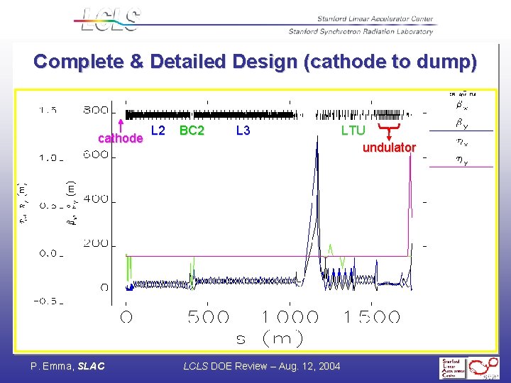 Complete & Detailed Design (cathode to dump) cathode P. Emma, SLAC L 2 BC