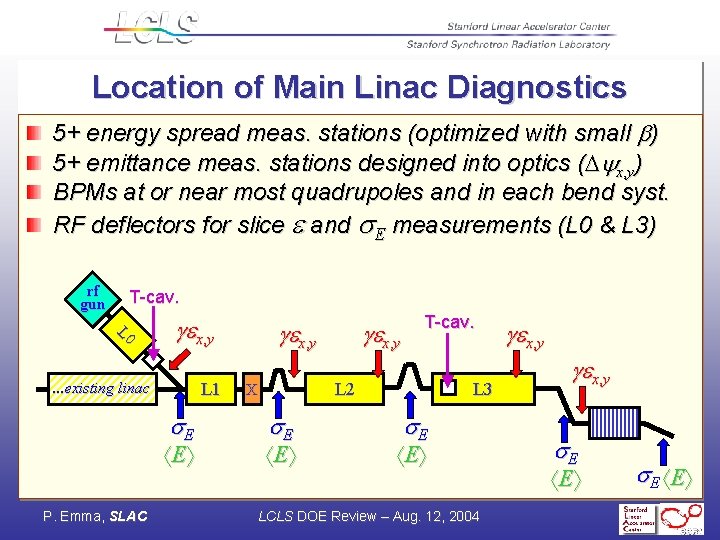 Location of Main Linac Diagnostics 5+ energy spread meas. stations (optimized with small b)