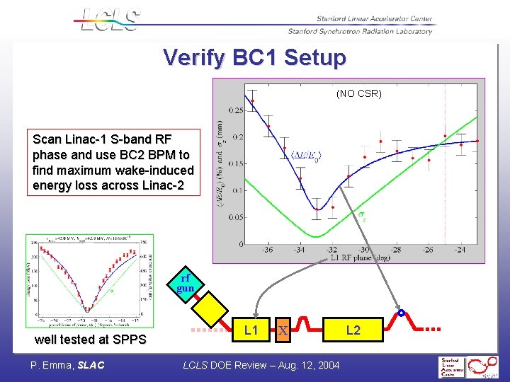 Verify BC 1 Setup (NO CSR) Scan Linac-1 S-band RF phase and use BC