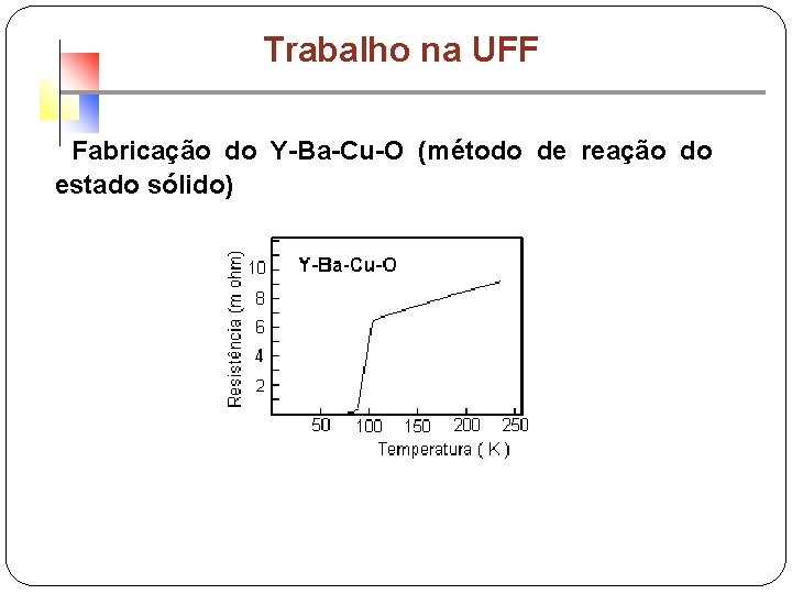 Trabalho na UFF Fabricação do Y-Ba-Cu-O (método de reação do estado sólido) 
