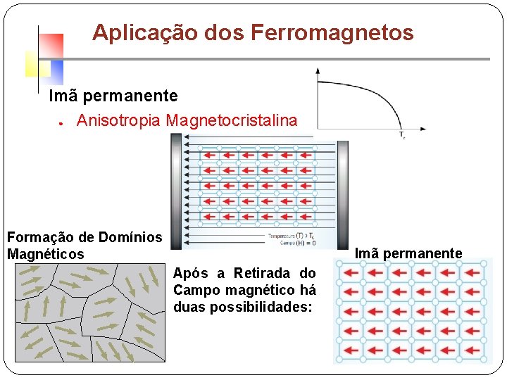 Aplicação dos Ferromagnetos Imã permanente ● Anisotropia Magnetocristalina Formação de Domínios Magnéticos Imã permanente