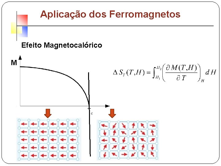 Aplicação dos Ferromagnetos Efeito Magnetocalórico M 