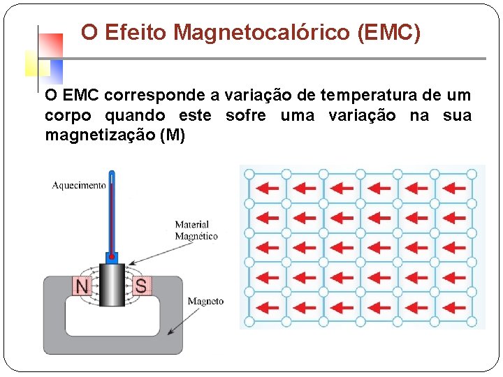 O Efeito Magnetocalórico (EMC) O EMC corresponde a variação de temperatura de um corpo