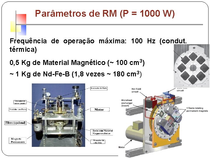 Parâmetros de RM (P = 1000 W) Frequência de operação máxima: 100 Hz (condut.
