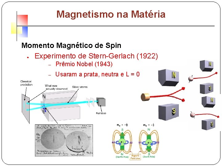 Magnetismo na Matéria Momento Magnético de Spin ● Experimento de Stern-Gerlach (1922) – Prêmio