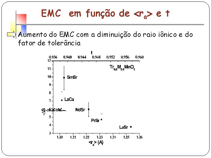 EMC em função de ra e t Aumento do EMC com a diminuição do