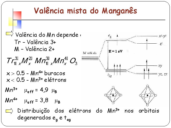 Valência mista do Manganês Valência do Mn depende de x: Tr – Valência 3+