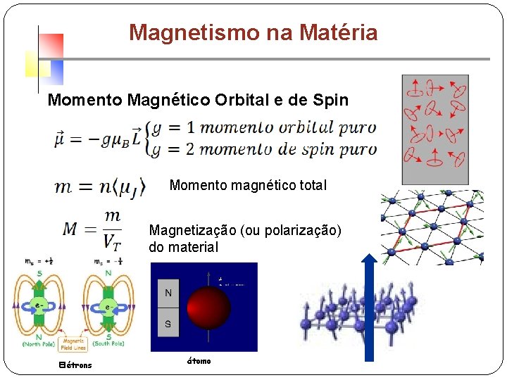 Magnetismo na Matéria Momento Magnético Orbital e de Spin Momento magnético total Magnetização (ou