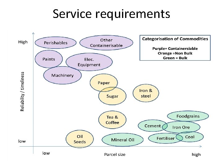 Service requirements 