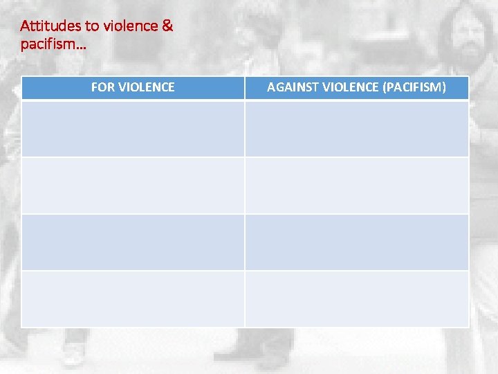 Attitudes to violence & pacifism… FOR VIOLENCE AGAINST VIOLENCE (PACIFISM) 