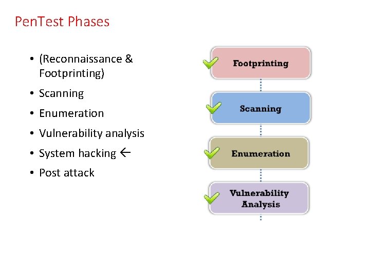Pen. Test Phases • (Reconnaissance & Footprinting) • Scanning • Enumeration • Vulnerability analysis