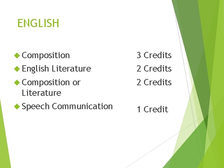 ENGLISH Composition 3 Credits English 2 Credits Literature Composition or 2 Credits Literature Speech ENGLISH Composition 3 Credits English 2 Credits Literature Composition or 2 Credits Literature Speech