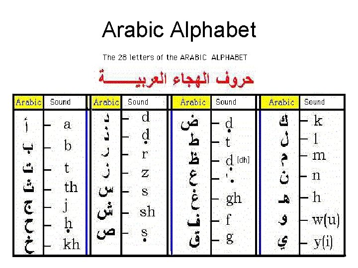 Arabic Alphabet 