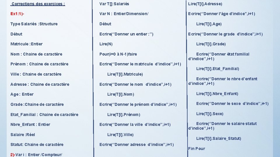 Corrections des exercices : Var T[]: Salariés Lire(T[i]. Adresse) Ex 1: 1)- Var N