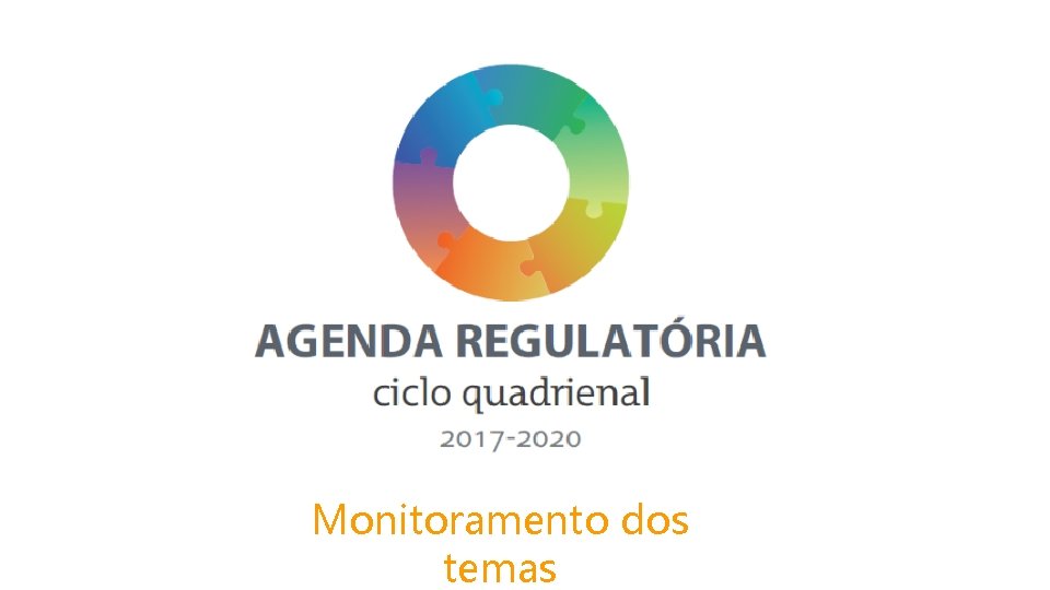 Monitoramento dos temas 