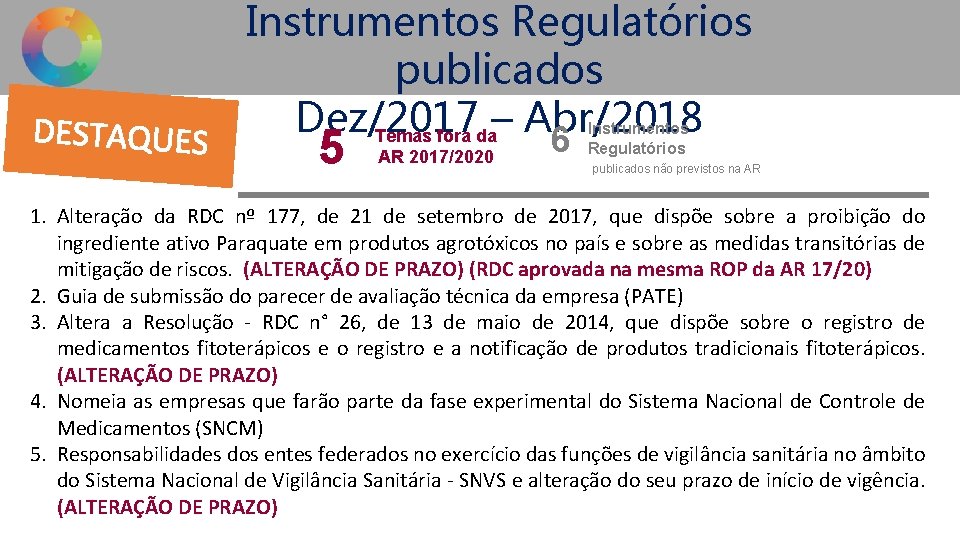 DESTAQUES Instrumentos Regulatórios publicados Dez/2017 – Abr/2018 Temas fora da 5 AR 2017/2020 6