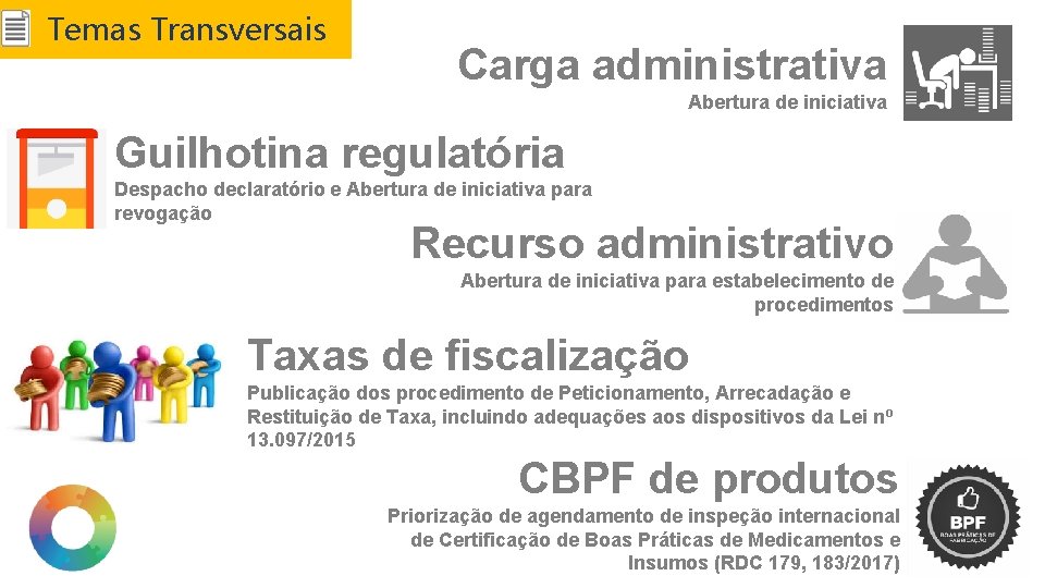Temas Transversais Carga administrativa Abertura de iniciativa Guilhotina regulatória Despacho declaratório e Abertura de