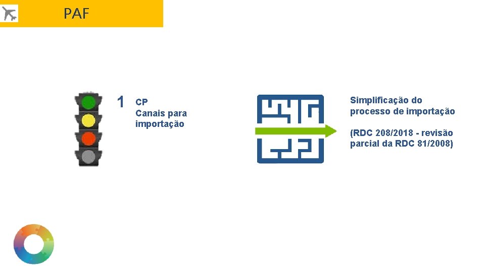 PAF 1 CP Canais para importação Simplificação do processo de importação (RDC 208/2018 -