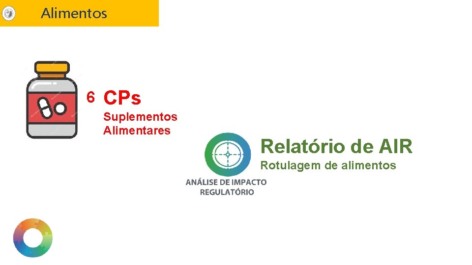 Alimentos 6 CPs Suplementos Alimentares Relatório de AIR Rotulagem de alimentos 