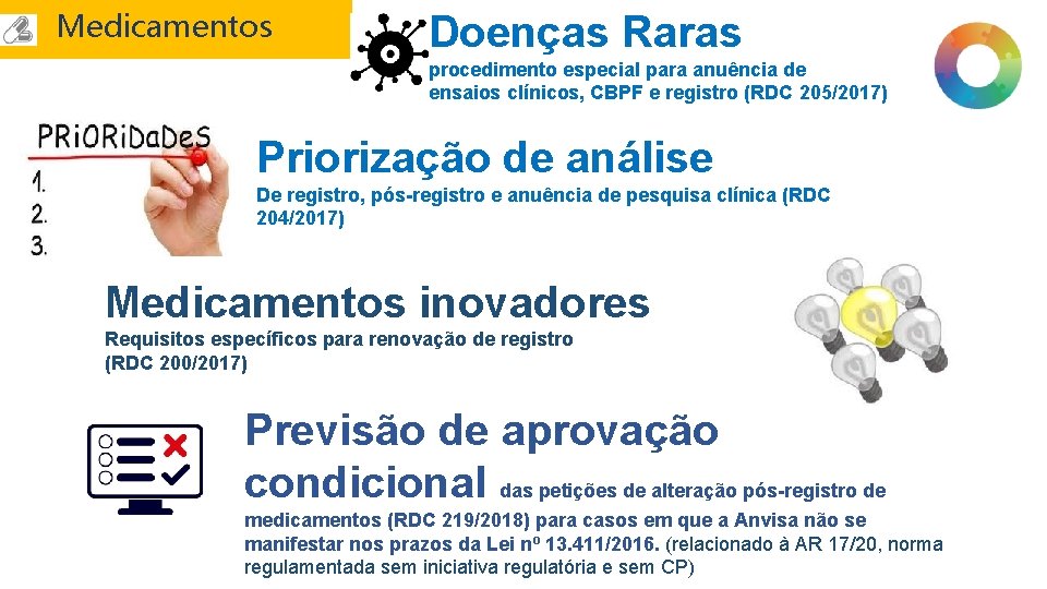 Medicamentos Doenças Raras procedimento especial para anuência de ensaios clínicos, CBPF e registro (RDC