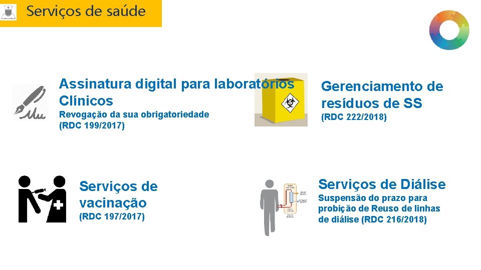 Serviços de saúde Assinatura digital para laboratórios Clínicos Revogação da sua obrigatoriedade (RDC 199/2017)