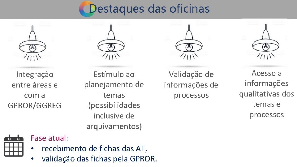 Destaques das oficinas Integração entre áreas e com a GPROR/GGREG Estímulo ao planejamento de