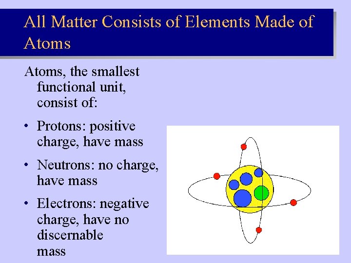 All Matter Consists of Elements Made of Atoms, the smallest functional unit, consist of: All Matter Consists of Elements Made of Atoms, the smallest functional unit, consist of: