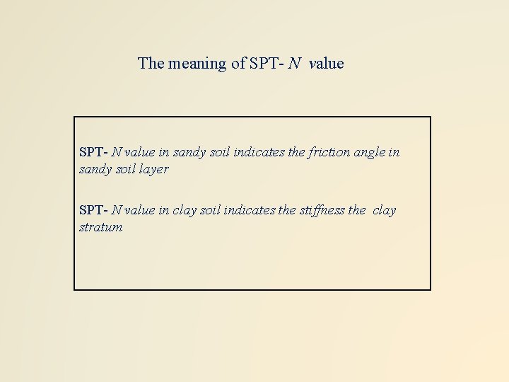 The meaning of SPT- N value in sandy soil indicates the friction angle in