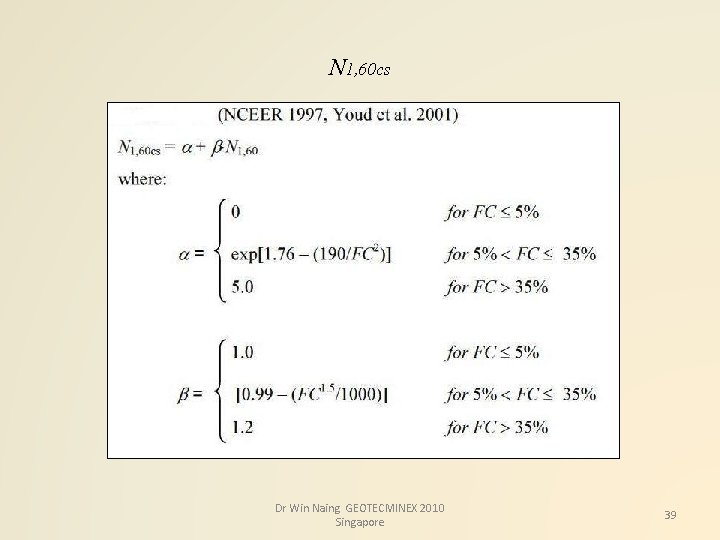 N 1, 60 cs Dr Win Naing GEOTECMINEX 2010 Singapore 39 