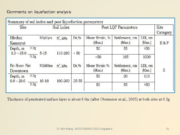 Comments on liquefaction analysis Thickness of penetrated surface layer is about 6. 0 m