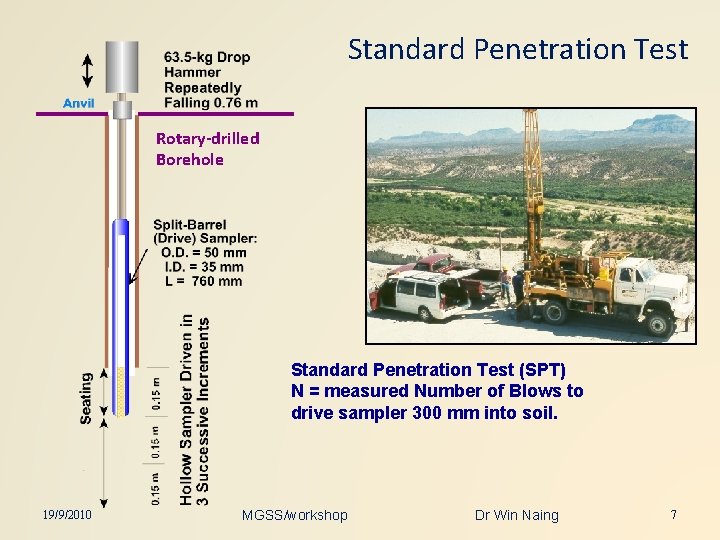 Standard Penetration Test Rotary-drilled Borehole Standard Penetration Test (SPT) N = measured Number of